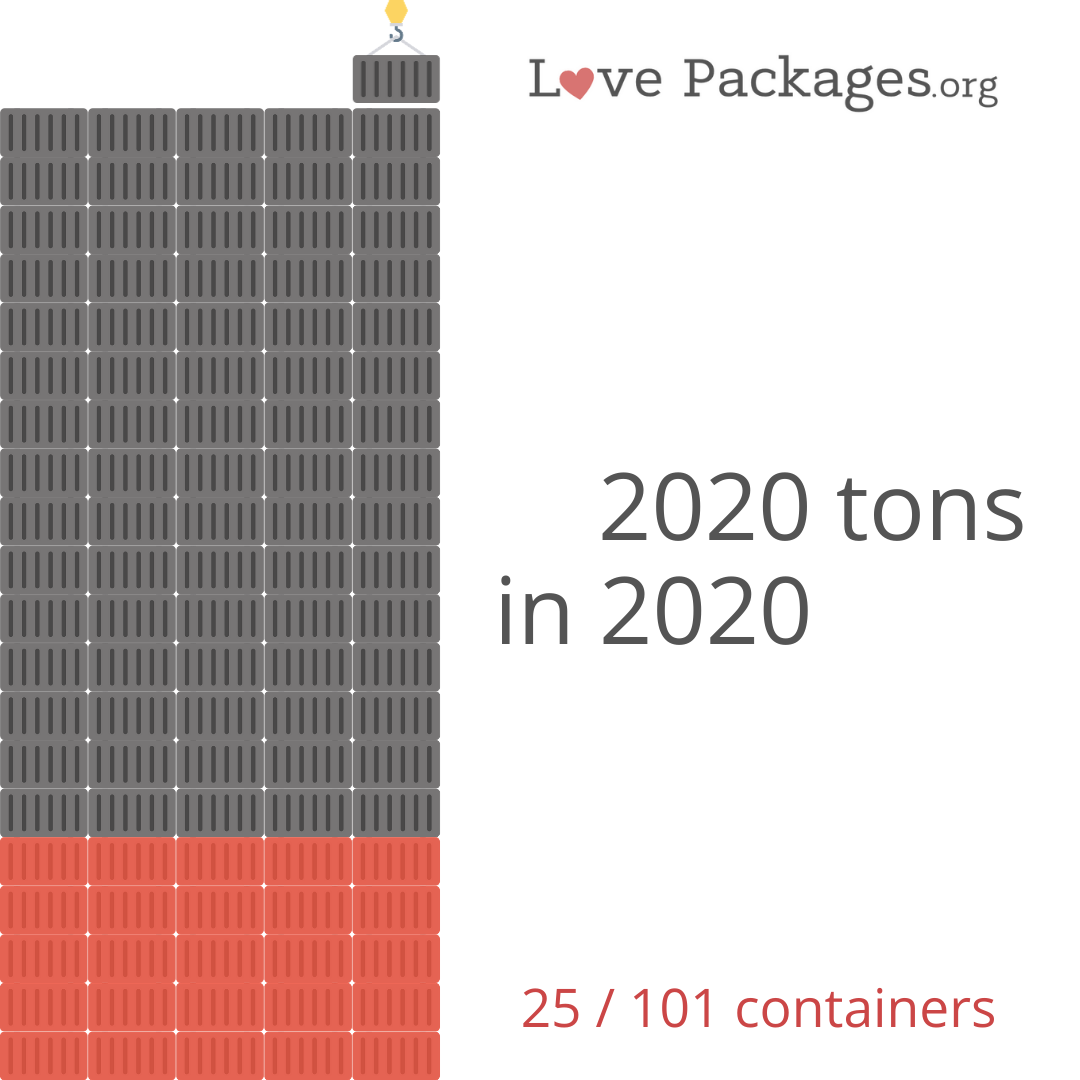 bible donation progress graph